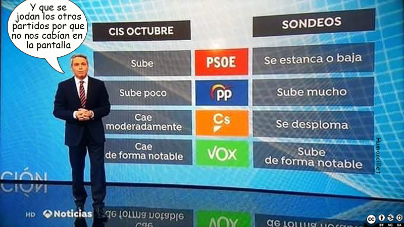 sondeos antena 3